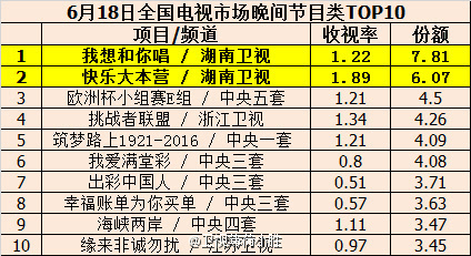 快樂大本營，揭秘收視率持續(xù)領(lǐng)航的奧秘