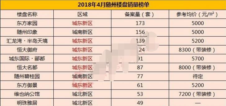 隨州房?jī)r(jià)走勢(shì)分析，最新消息與未來(lái)展望