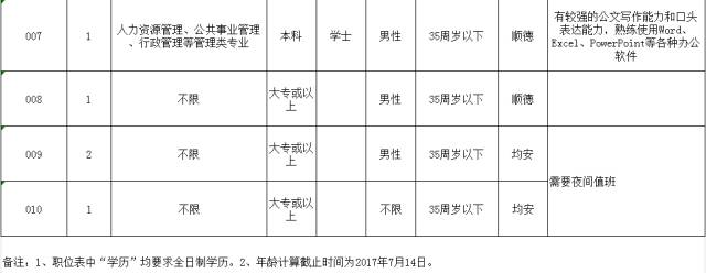 順德容桂華口最新招聘動(dòng)態(tài)與區(qū)域人才吸引力探討