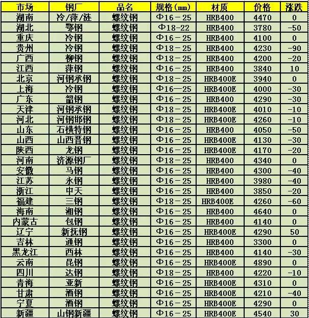 鋼鐵市場(chǎng)價(jià)格最新信息及其影響因素深度解析