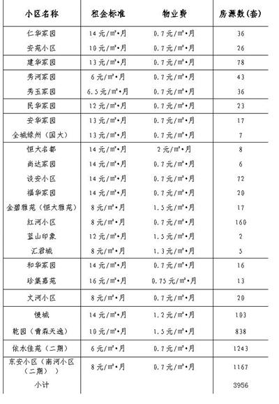 石家莊保障房政策更新與實施進(jìn)展最新消息