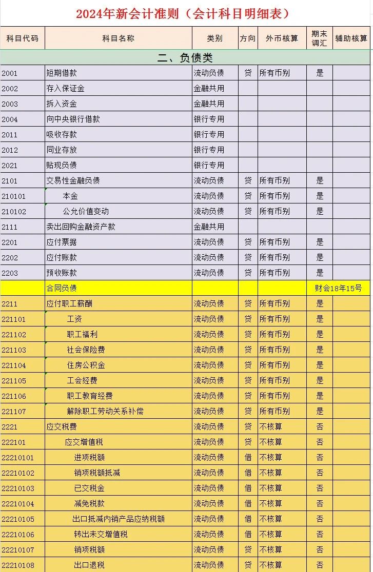 最新會計科目表詳解與解釋指南