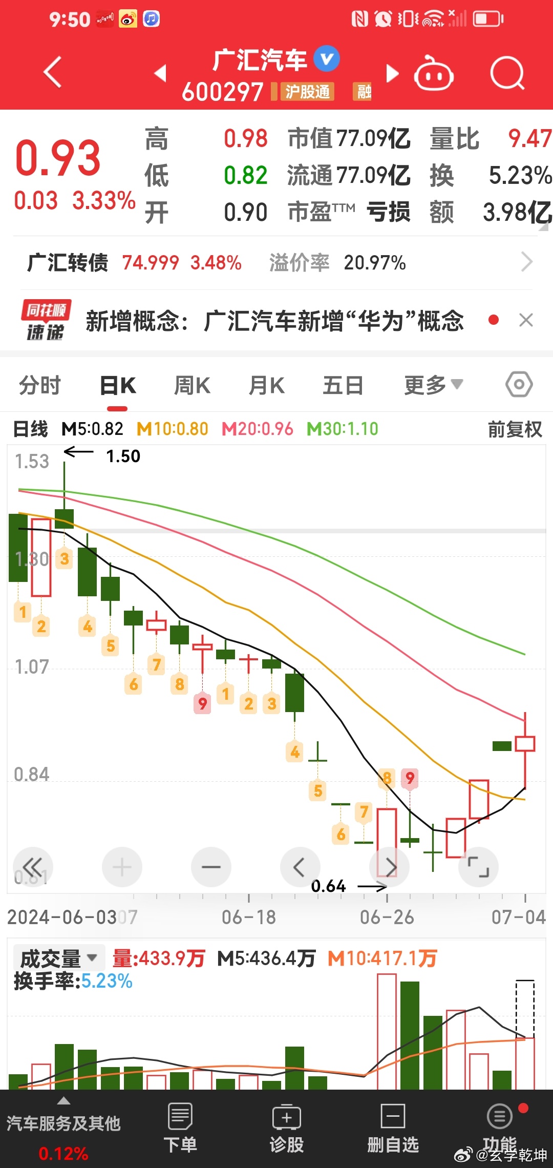 廣匯汽車股票最新消息全面解讀