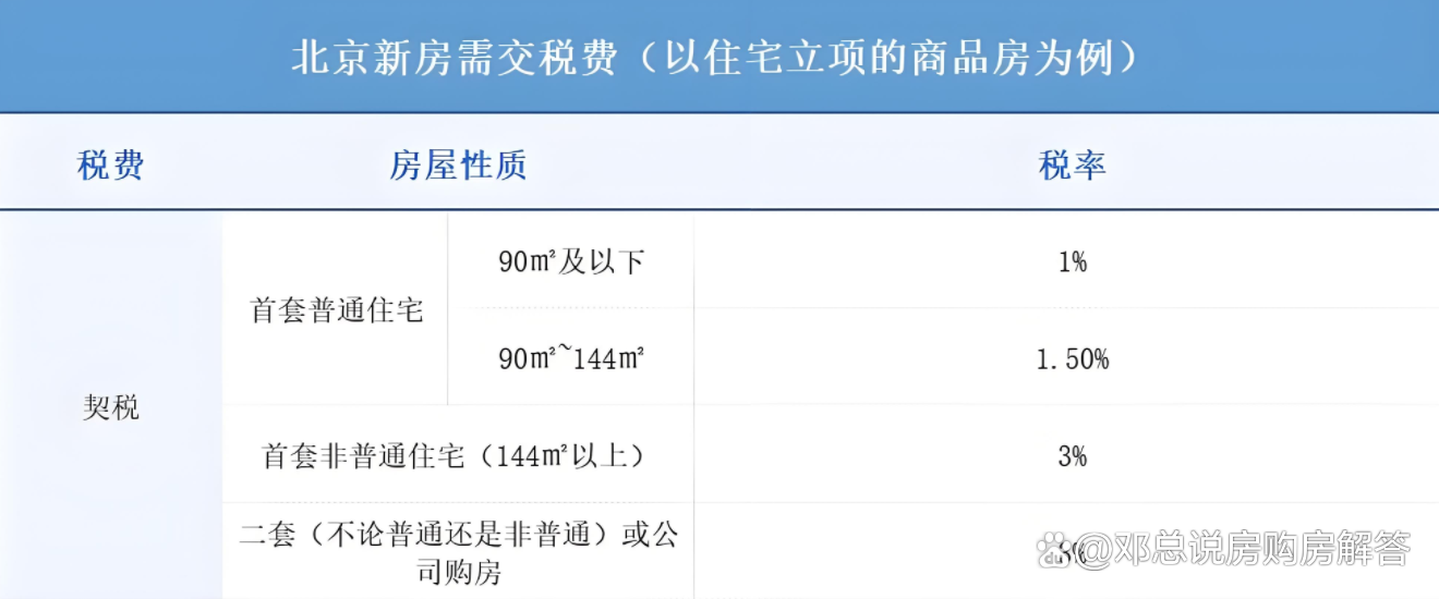 北京房產(chǎn)稅最新動(dòng)態(tài)，政策調(diào)整與市場(chǎng)響應(yīng)