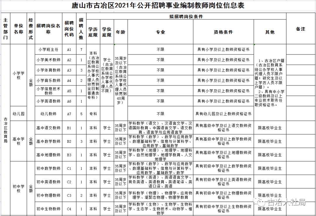 古冶區(qū)招聘網(wǎng)最新招聘動態(tài)全面解析