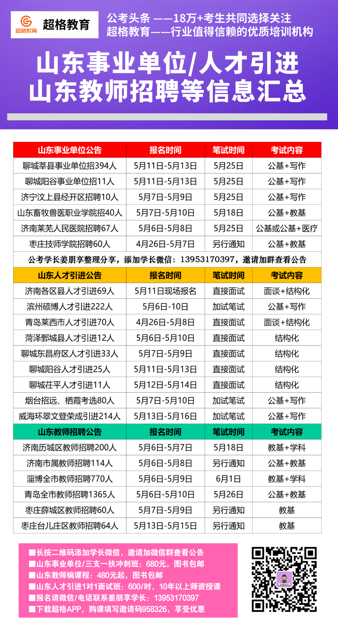 萊西人才網(wǎng)最新招聘動(dòng)態(tài)及其區(qū)域人才市場的可能影響