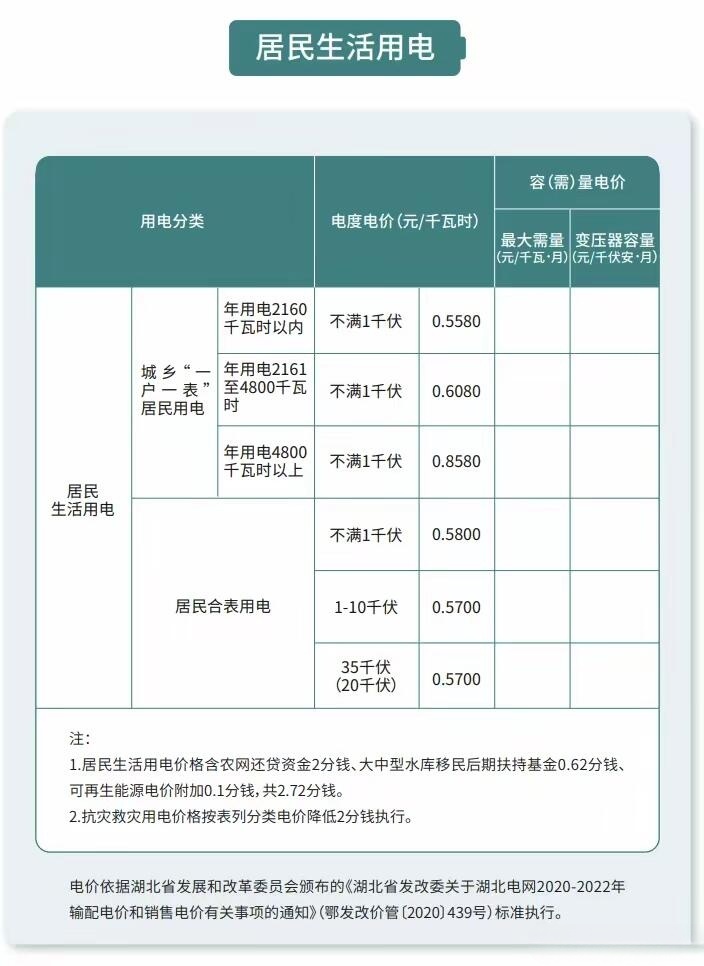 智能電力管理新趨勢，電費(fèi)峰谷平最新時間段解析