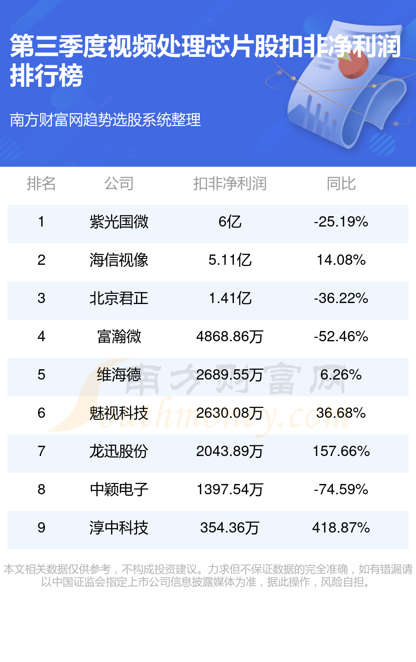 紫光國微股票最新消息深度解讀與分析