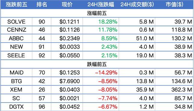 Seele元一幣最新動(dòng)態(tài)，開(kāi)啟數(shù)字貨幣未來(lái)新篇章