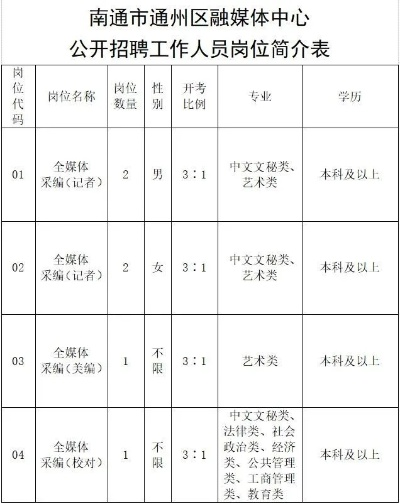 江蘇南通通州最新招聘動(dòng)態(tài)與職業(yè)機(jī)會(huì)展望