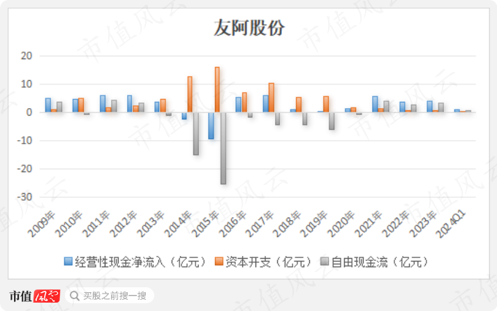 友阿股份股票最新消息深度解讀