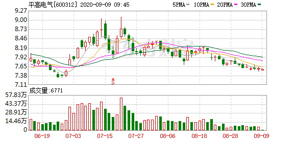 平高電氣股票最新動態(tài)全面解讀