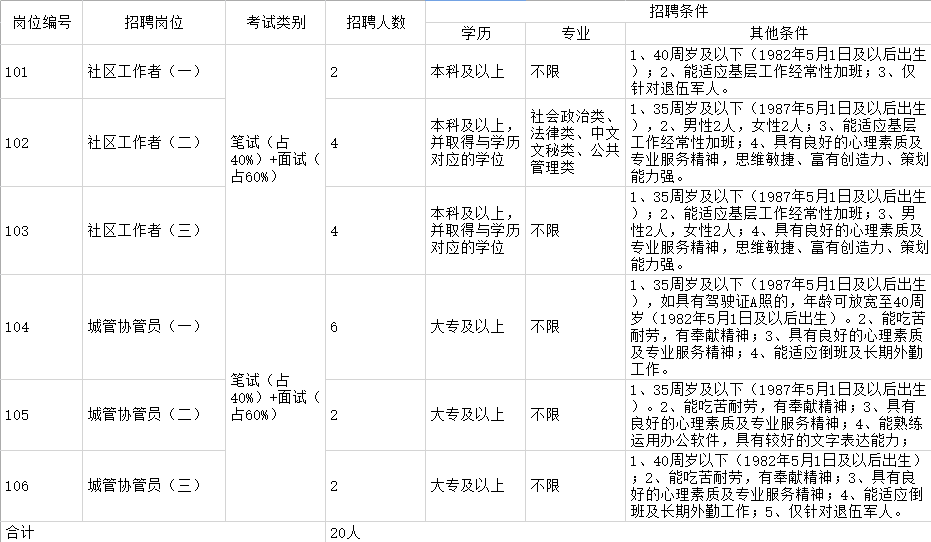 南京駕駛員最新招聘信息全面解析