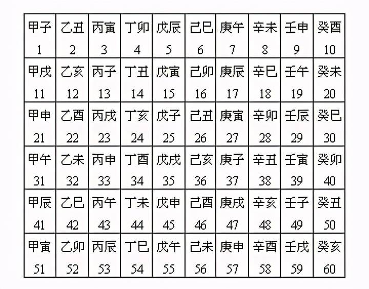 2024澳門管家婆一肖一碼,結合天干地支的紀年法