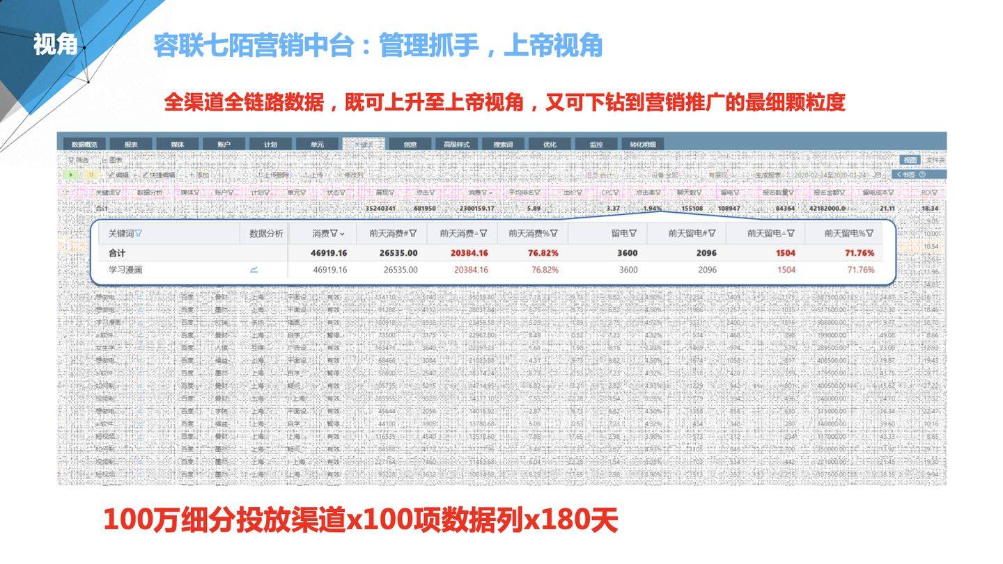 迷霧之森 第2頁(yè)