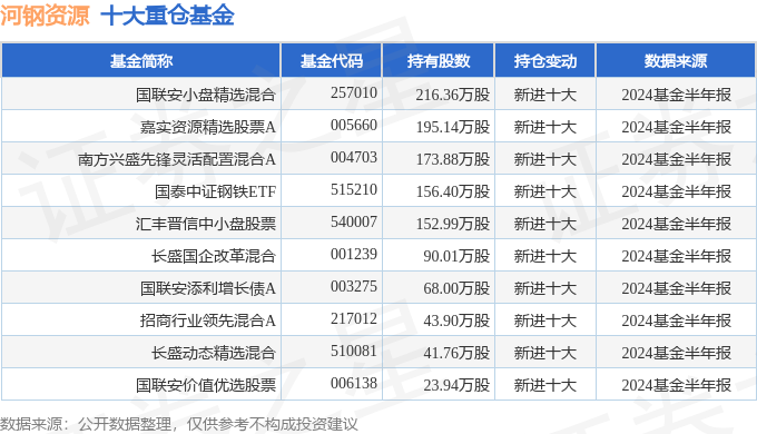 2024年正版資料全年免費(fèi),＊＊關(guān)鍵詞＊＊：學(xué)術(shù)資源、免費(fèi)下載、正版資料