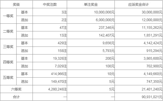 濠江論壇4949今晚開獎結(jié)果,＊ ＊＊后區(qū)：＊＊ 05、09