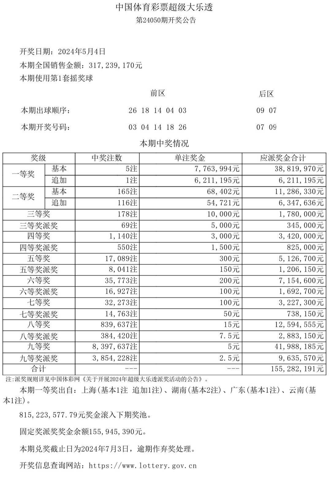 2024年新澳門開獎(jiǎng)結(jié)果,自己一直關(guān)注澳門彩票市場(chǎng)