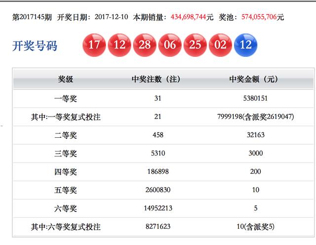 2O24年澳門今晚開獎號碼,＊ ＊＊藍球號碼選擇＊＊：今晚的開獎號碼中