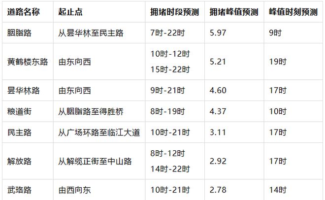 2024香港免費(fèi)期期精準(zhǔn),提前規(guī)劃可以幫助您更好地安排時間