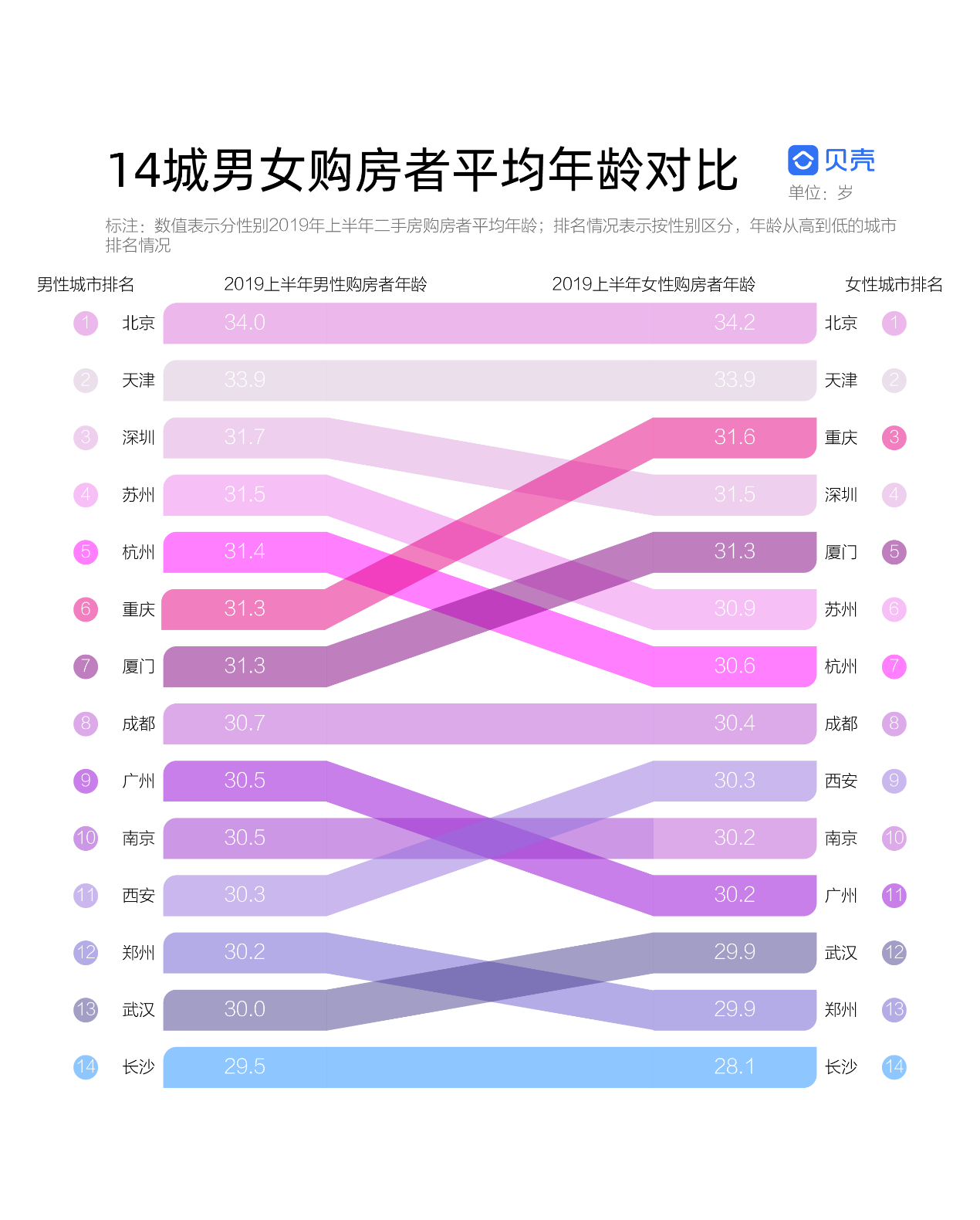 新澳天天開獎資料大全1050期,更是數(shù)據(jù)分析師們進行預測的基礎