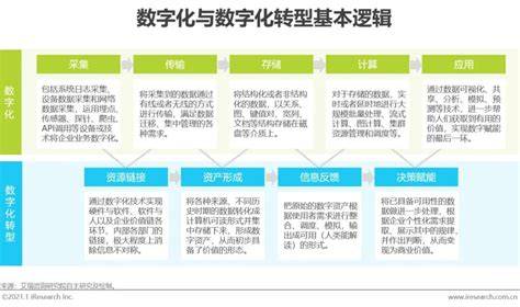 新奧2024年免費資料大全,以及如何利用這些資源推動企業(yè)的數字化轉型