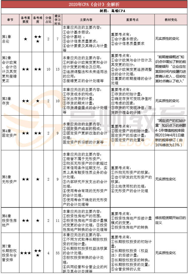 2024年正版資料免費(fèi)大全掛牌,制定一個(gè)詳細(xì)的學(xué)習(xí)計(jì)劃