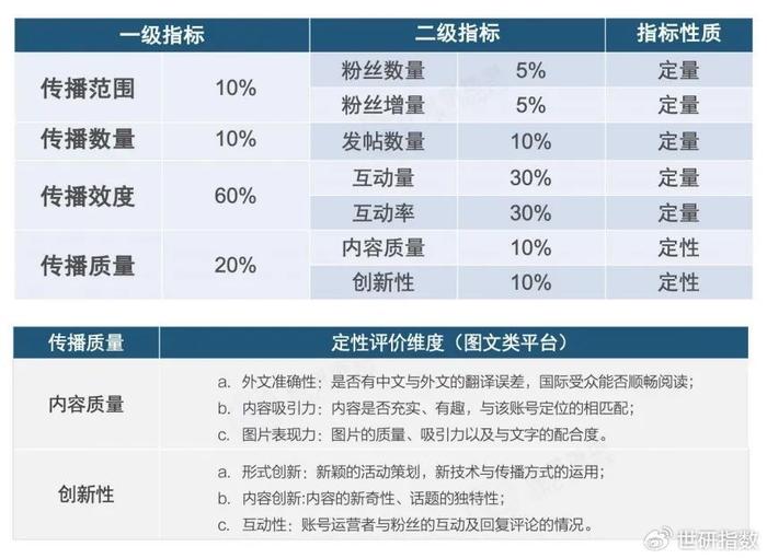 森芋暖暖 第2頁