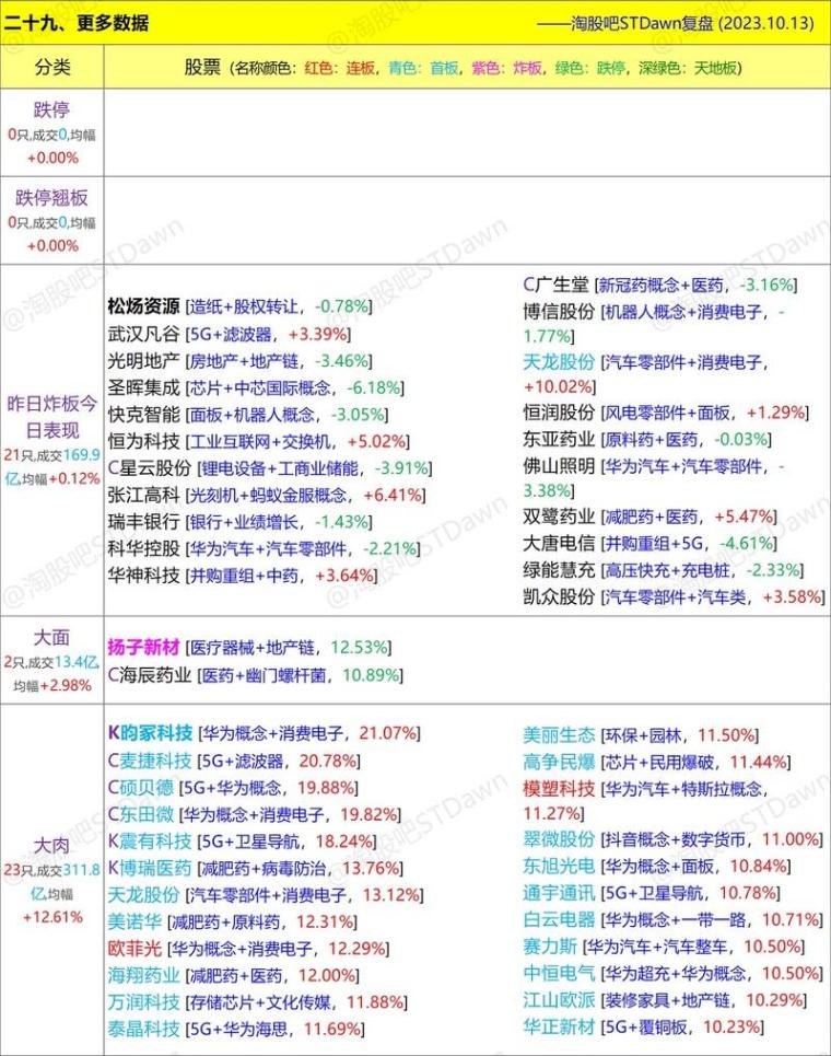 新澳天天開獎(jiǎng)資料大全最新54期,專業(yè)數(shù)據(jù)解釋定義_vShop93.652