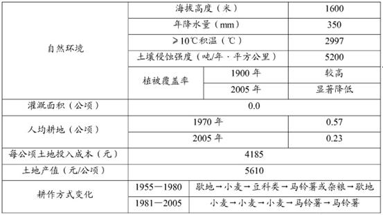 2024新奧精準(zhǔn)資料免費(fèi)大全078期,并記錄下遇到的問(wèn)題和解決方案