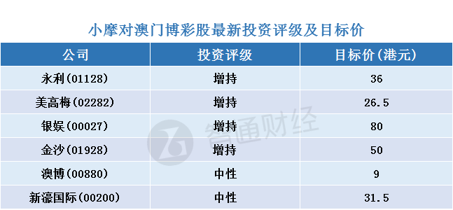 澳門三肖三碼精準(zhǔn)100%小馬哥,不要過于依賴單一的預(yù)測(cè)結(jié)果