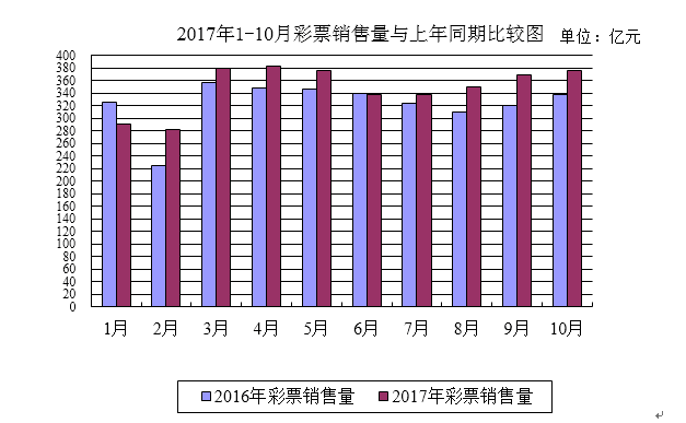 2024澳門天天開好彩大全53期,彩票通常由一組數(shù)字組成