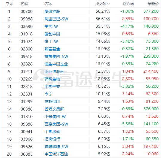 沙漠孤旅 第2頁