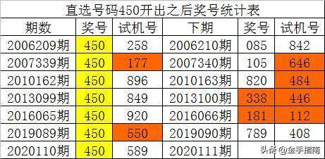 澳門一碼一碼100準確,數(shù)據解答解釋落實_KP96.915