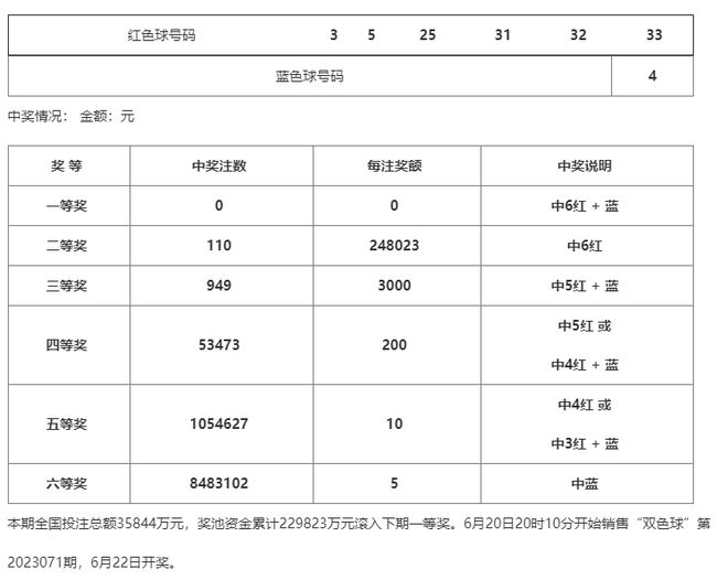 久夏青 第2頁(yè)