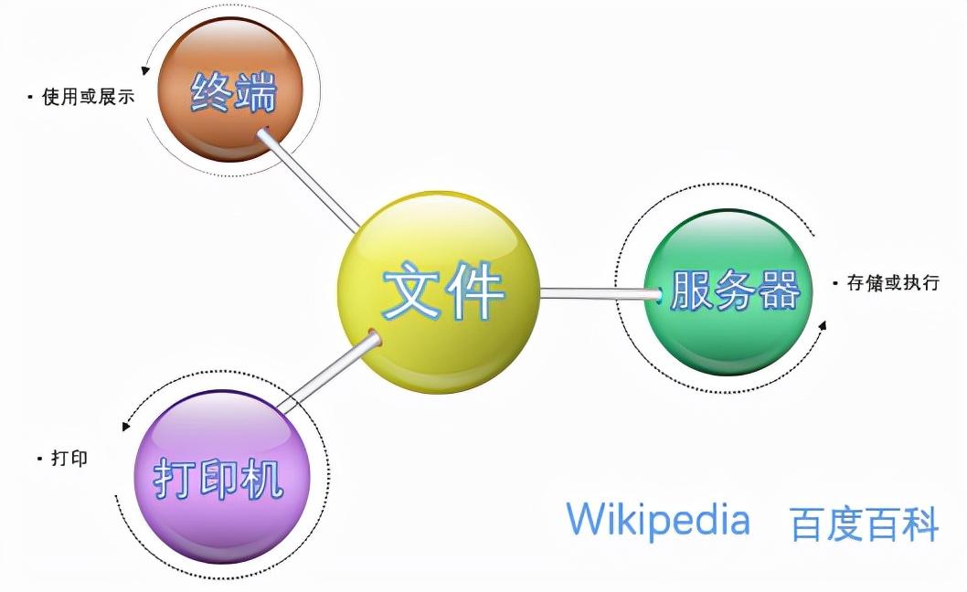 在線共享文件，重塑數(shù)字時(shí)代的交流共享模式