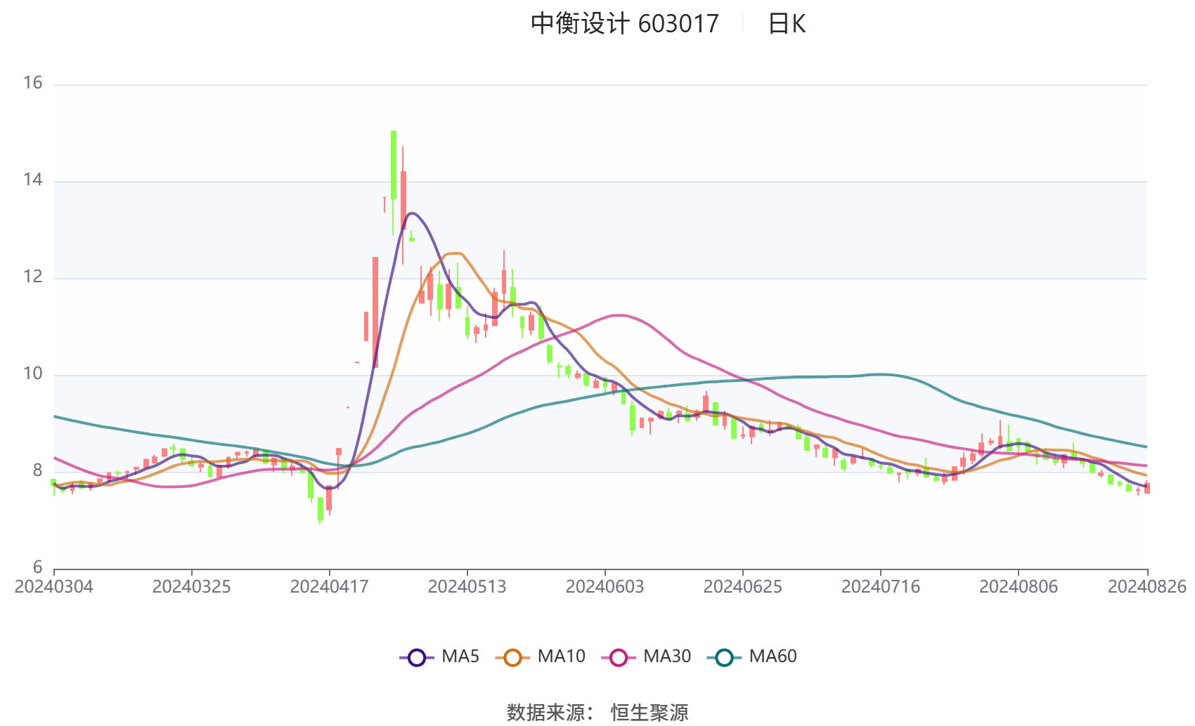 新奧2024年免費(fèi)資料大全,性質(zhì)解答解釋落實_FHD版43.760