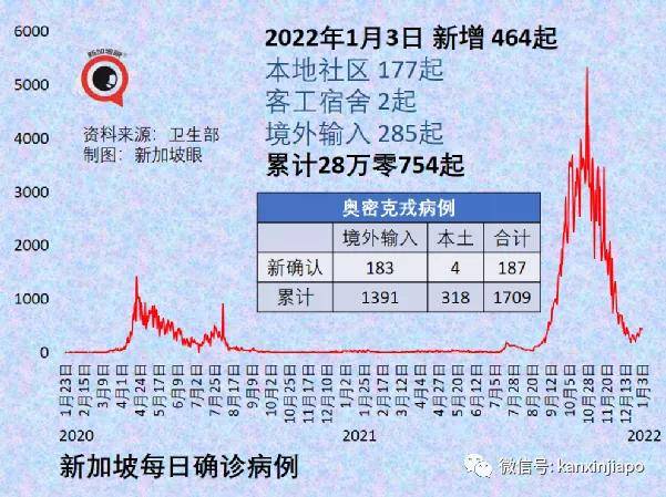 一個人跳華爾姿 第2頁