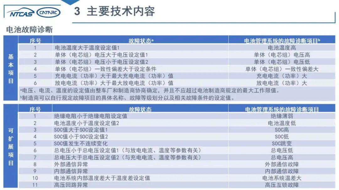 星空探險(xiǎn) 第2頁(yè)