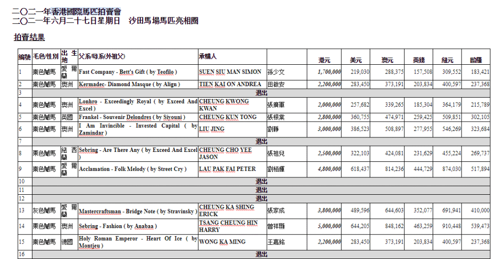 天際流星 第2頁(yè)