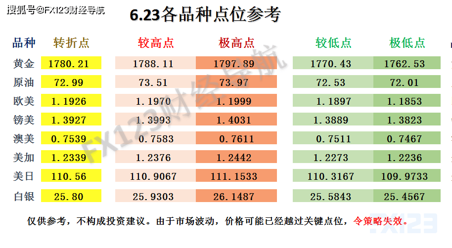 新澳天天開獎資料大全最新54期,準確資料解釋落實_潮流版77.435