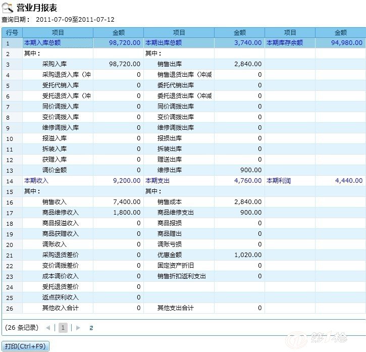 微雨花間 第2頁