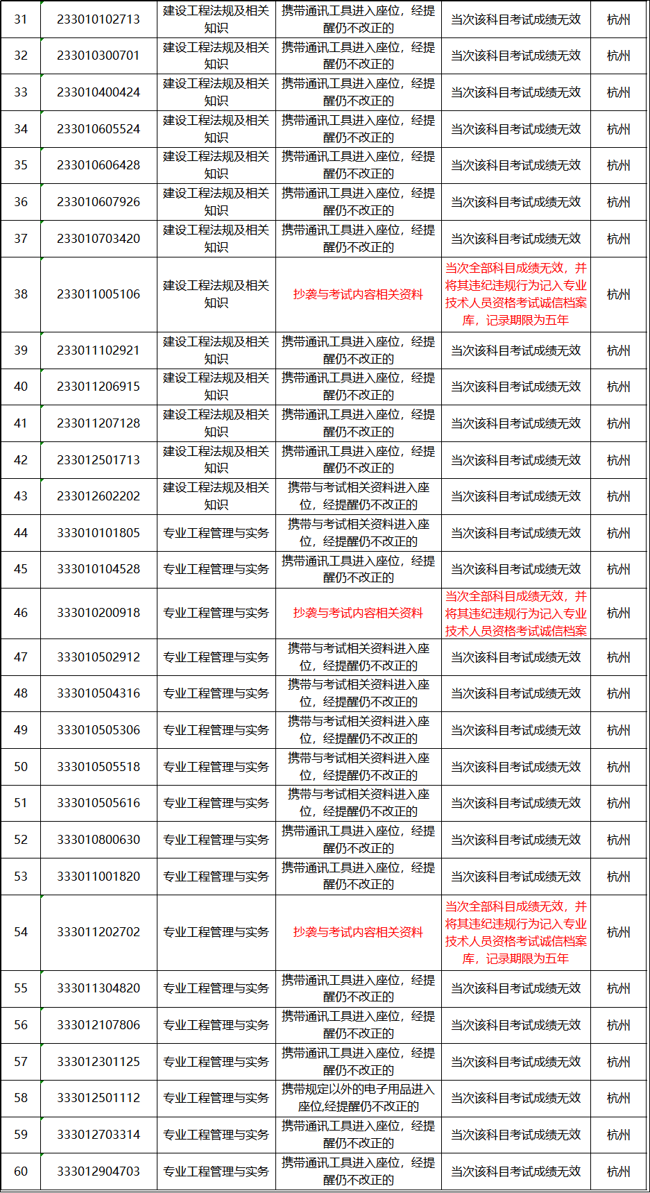 香港4777777開獎記錄,決策資料解釋落實_Pixel27.753