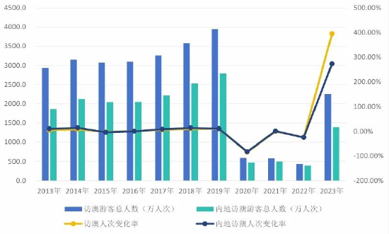 2024年新澳門天天開獎免費查詢,實地應用驗證數(shù)據(jù)_Prestige44.558