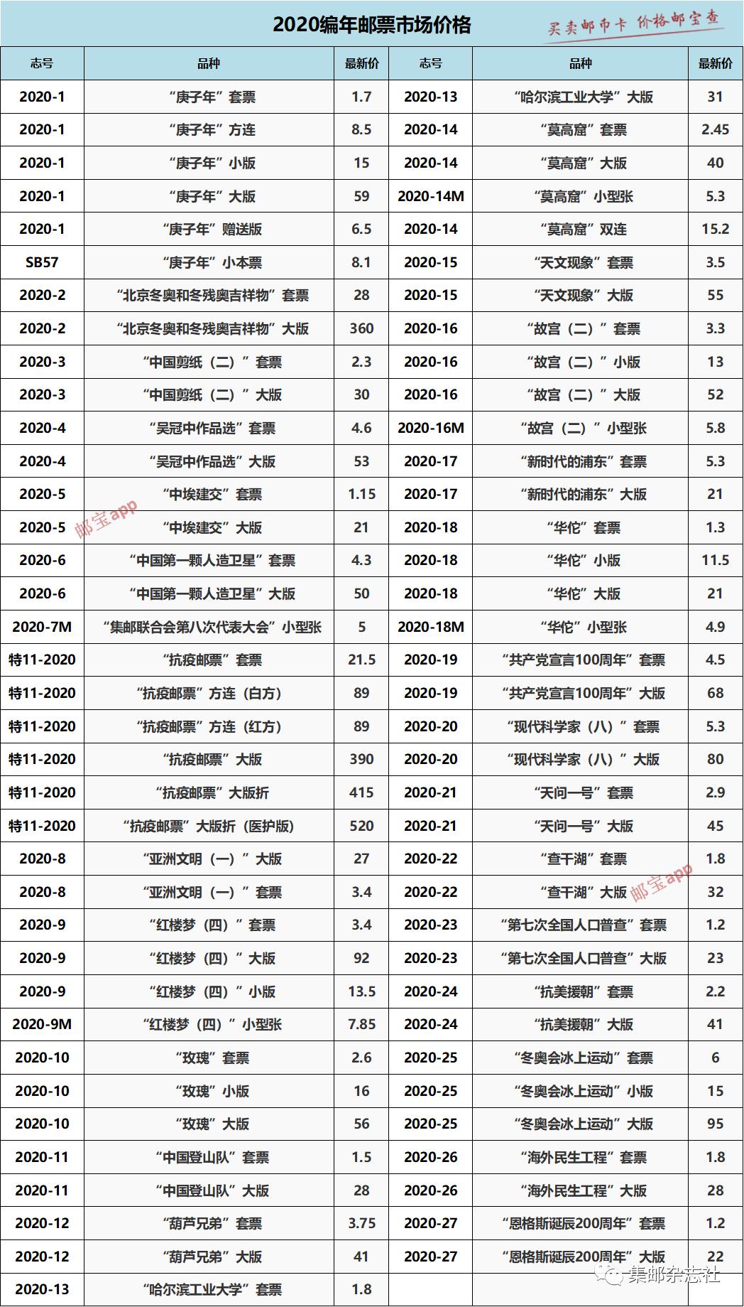 電話磁卡市場(chǎng)最新行情解析