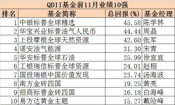 2024全年資料免費(fèi)大全功能,可持續(xù)執(zhí)行探索_Advance32.786