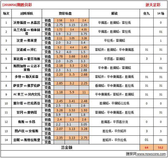 澳門天天開彩開獎結果,深度解答解釋定義_錢包版54.433