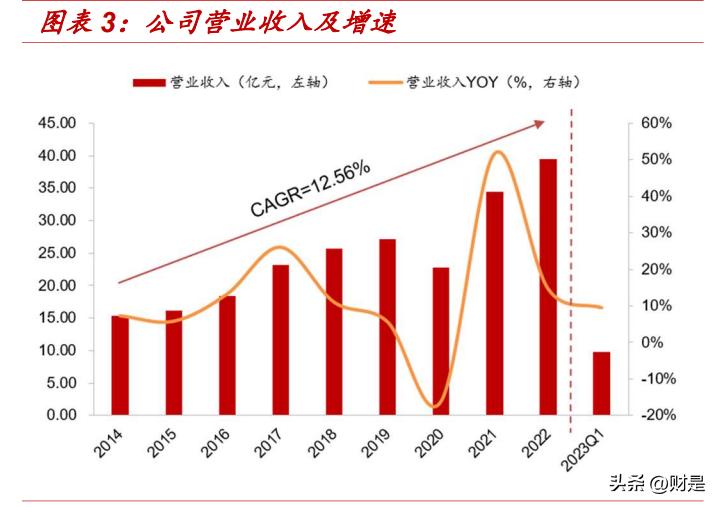 新澳精準(zhǔn)資料免費(fèi)大全,時(shí)代說明評估_探索版13.562