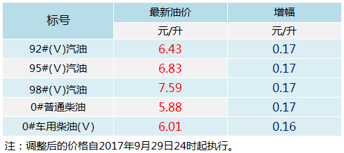 2024新奧今晚開獎號碼,仿真實現(xiàn)方案_超值版54.88