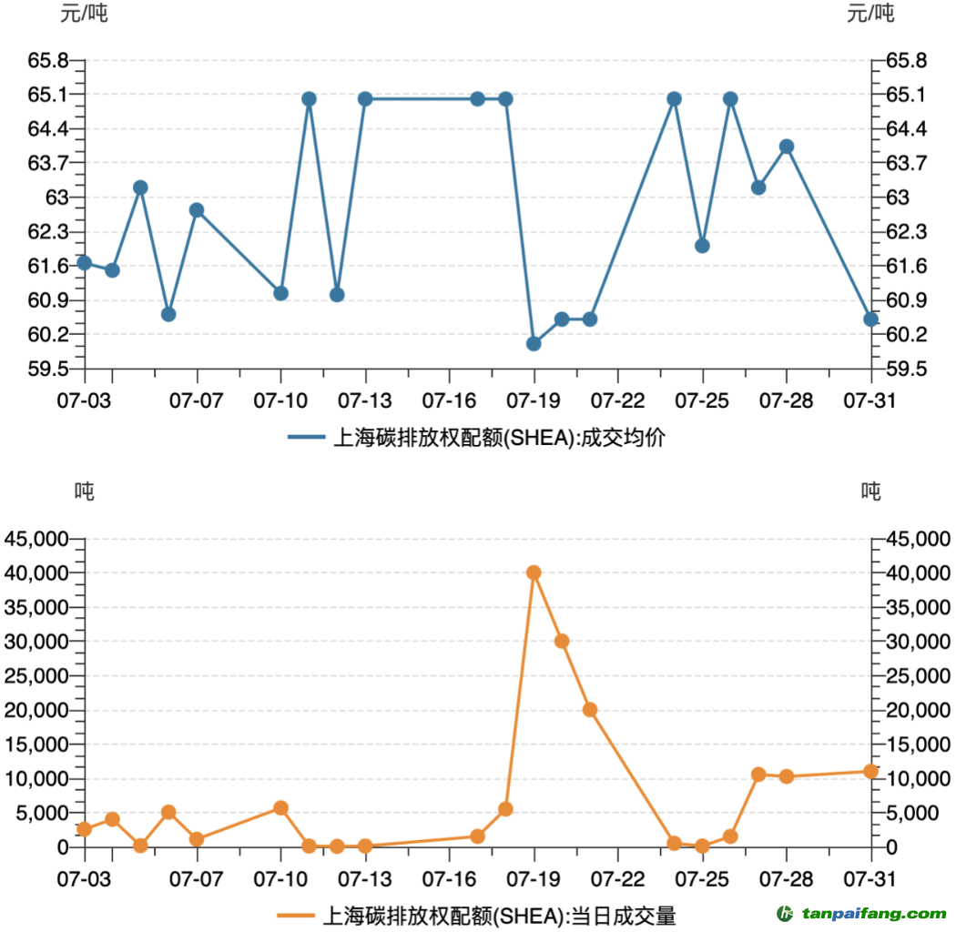 碳排放價(jià)格行情分析與展望，最新價(jià)格動(dòng)態(tài)及未來趨勢(shì)探討